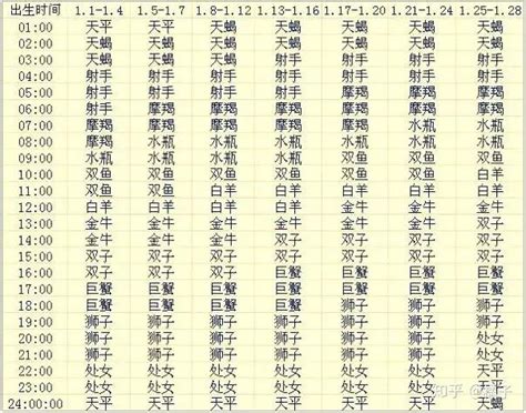 星座 太陽 月亮 上升|上升星座怎麼看、和太陽月亮的差別？解析12種上升星。